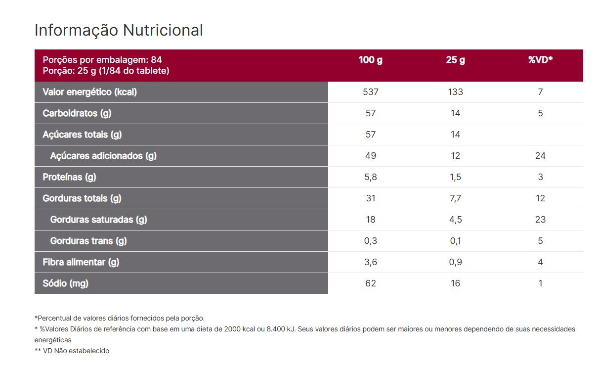 NESTLÉ Choc Ao Leite Barra 2,1kg