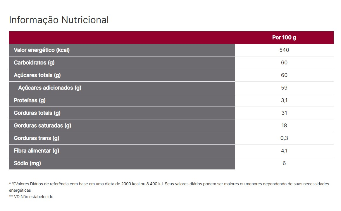 NESTLÉ Choc Blend Barra 2,1kg