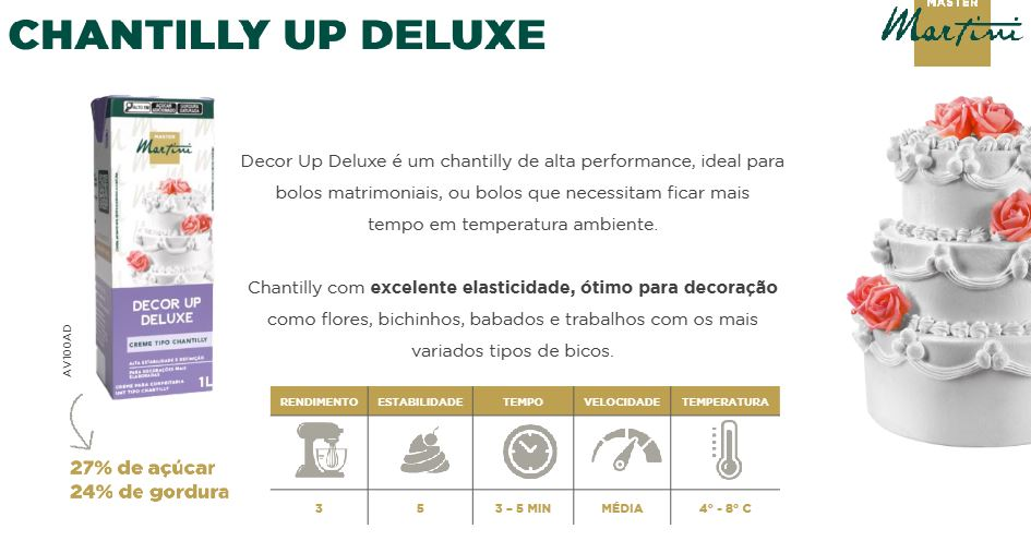 MASTER Chantilly Decor Up Deluxe 1 L